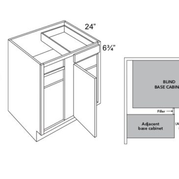 Cabinetry 101: The Basics of Cabinet Construction